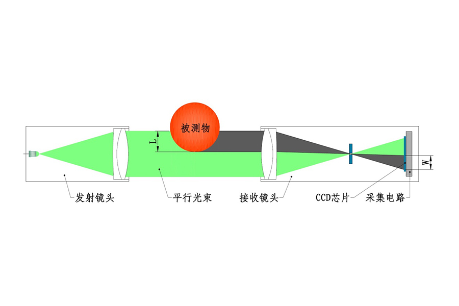 直线度测量仪原理.jpg