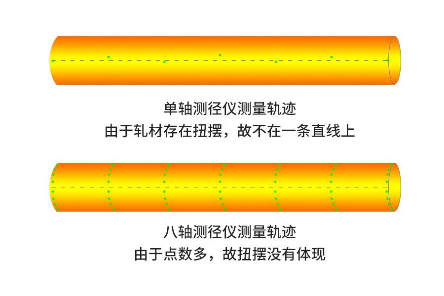 681b31c88d56d.jpg 固定式测径仪测量轨迹.jpg
