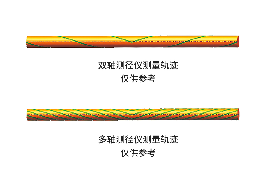 681b3201dbc73.jpg 摆动式测量轨迹.jpg