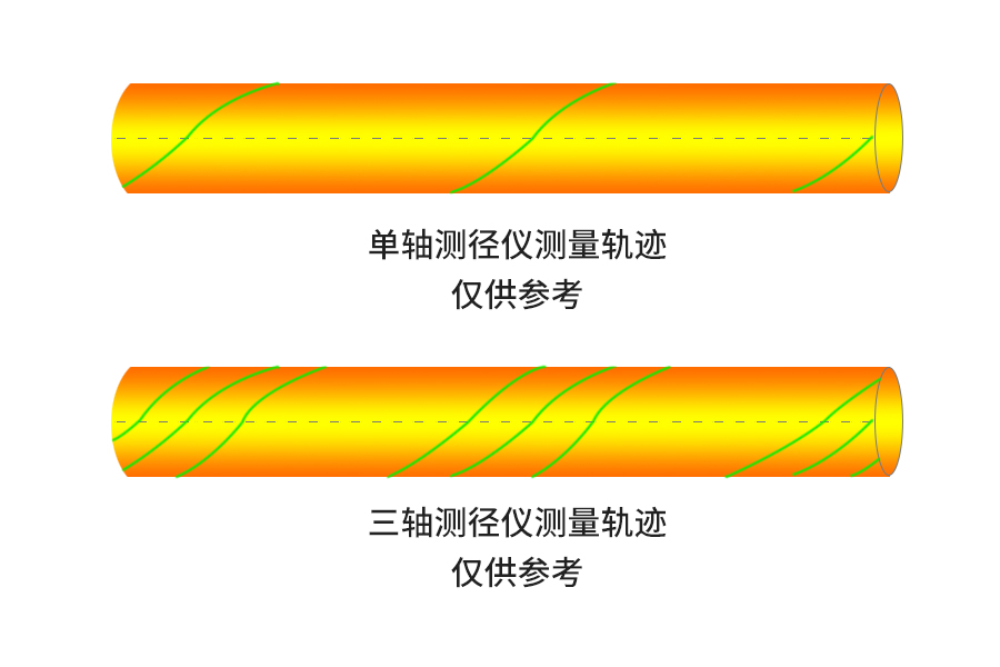 681b32122fe8e.jpg 旋转测径仪测量轨迹.jpg