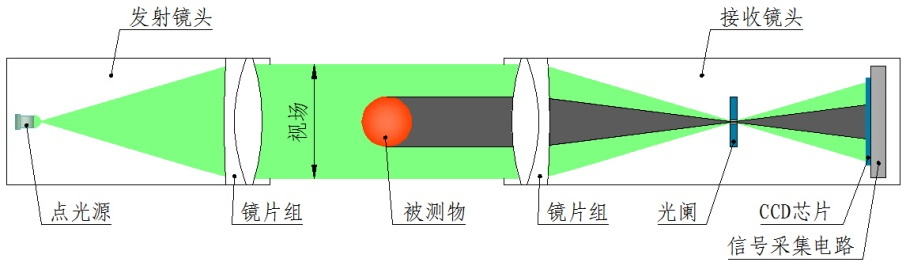 JG024Z-DX系列 光电旋转测径仪 (2).jpg