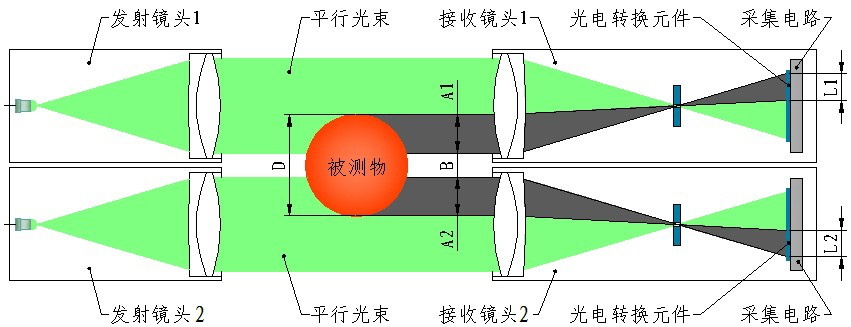 JG01-SY系列 可调大量程单轴测径仪 (1).jpg